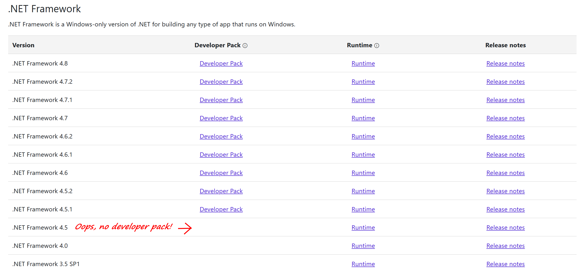 No developer pack for .NET Framework 4.5!